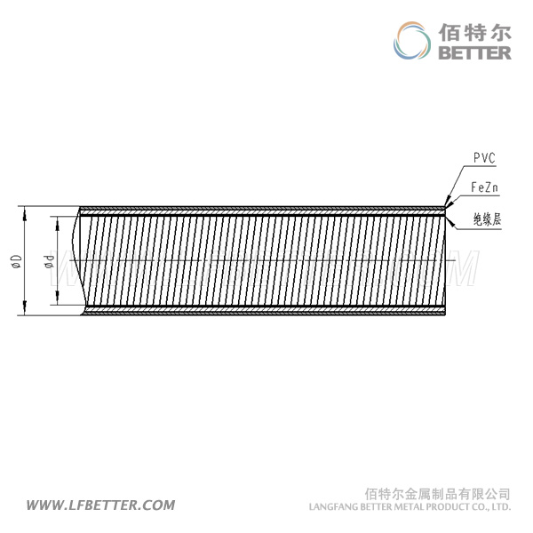 KVZ防水阻燃型可挠电气导管结构图.jpg KVZ防水阻燃型可挠电气导管结构图.jpg